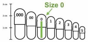 Supplements Capsule Sizes-suitable for precision tool